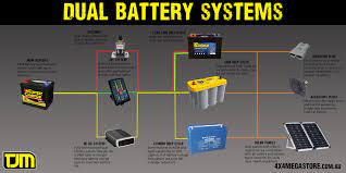 How to Set Up a Dual Battery System: A Step-by-Step Guide
